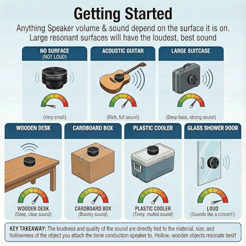 Anything Speaker - Portable Mini Bluetooth - Turn Anything Into - Product Imagery