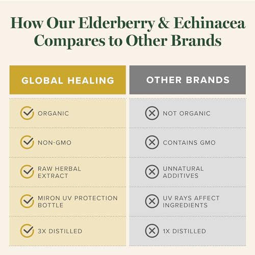 Global Healing USDA Organic Elderberry & Echinacea Liquid - Product Imagery