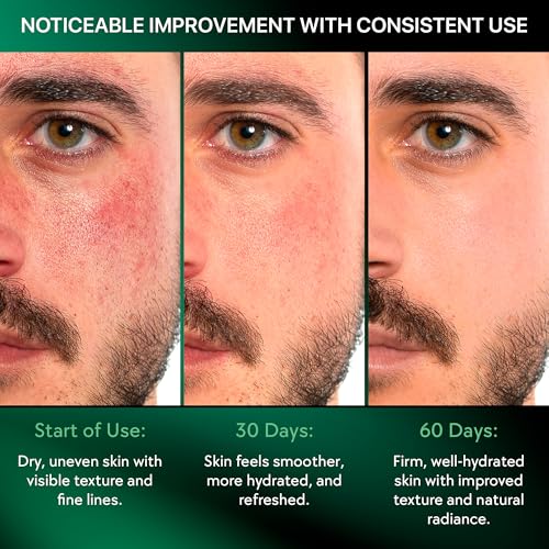 Mens Face Moisturizer Anti-Aging Cream - Lightweight After Shave - Product Imagery