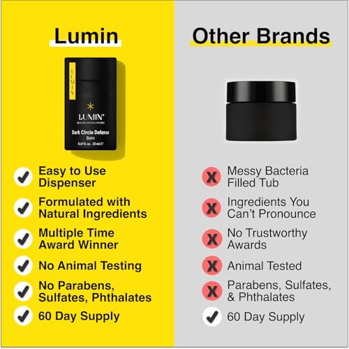 Lumin Dynamic Duo | Charcoal Face Wash & Daily Moisturizer for - Product Imagery