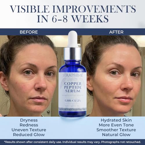 Copper peptides Serum for Face,2% GHK-CU Copper Peptide with 4% - Product Imagery