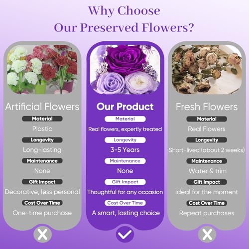 Gifts for Women Birthday Gifts for Mom Flowers for Delivery - Product Imagery