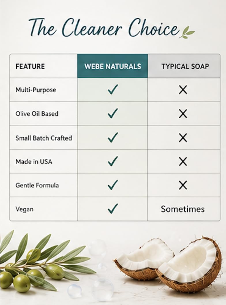 WEBE Naturals Pure Unscented Castile Soap Refill 64 Oz - WEBE Official Imagery - 8