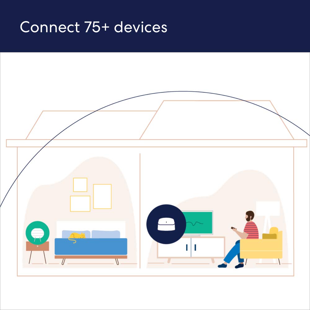 eero 6 mesh WiFi router supporting high-speed internet up to 900 Mbps and covering 1,500 sq. ft. with 75+ device connectivity.