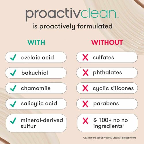 Proactiv Clean 3 Step Acne Routine w/ Pimple Patches- Sulfur - Product Imagery
