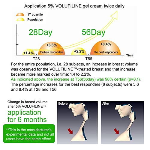 [ Volufiline 10ml ] Cosmetic Ingredient - 100% Volufiline - Product Imagery