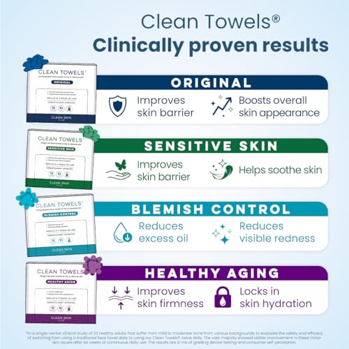 Clean Skin Club Clean Towels® XL Variety 4-Pack Travel Set, - Product Imagery