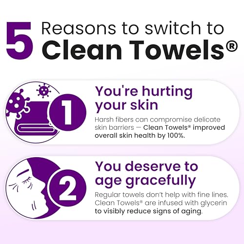 Reduces Fine Lines and Wrinkles in 6 weeks or Less, CLEAN SKIN - Product Imagery