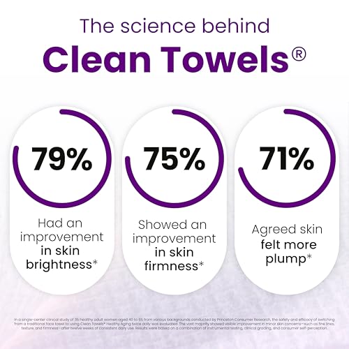 Reduces Fine Lines and Wrinkles in 6 weeks or Less, CLEAN SKIN - Product Imagery