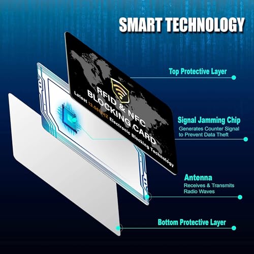SaiTech IT 5 Pack RFID Blocking Card for Credit Debit ID Card, - Product Imagery