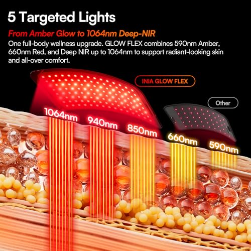 INIA Red Light Therapy Panel & Belt 2-in-1, 1064nm + 850nm Dual - Product Imagery