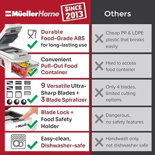 Mueller Pro-Series All-in-One, 12 Blade Mandoline Slicer for - Product Imagery