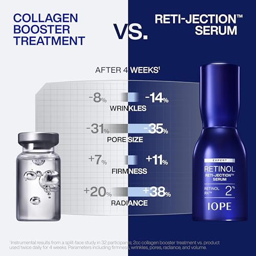 IOPE Expert Retinol RX 2% Reti-Jection Serum - Anti-Aging Night - Product Imagery