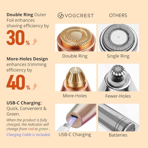 VG VOGCREST Eyebrow & Facial Trimmer: 2 in1 Rechargeable Facial - Product Imagery