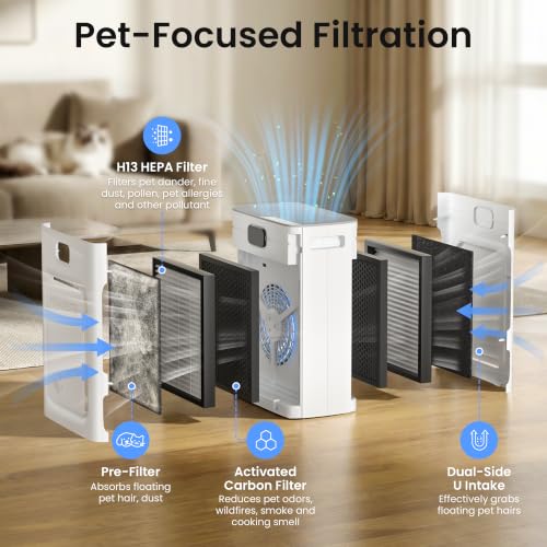 Pet Air Purifier for Home Large Room 2500 Sq Ft, H13 HEPA - Product Imagery