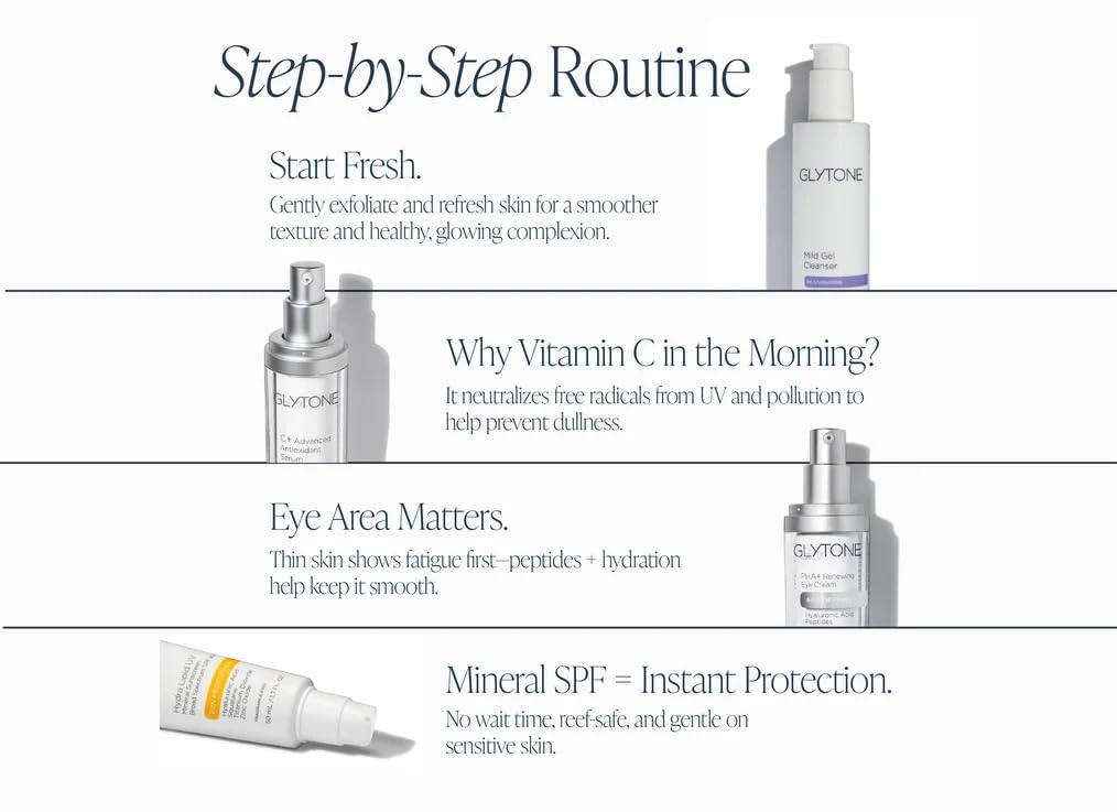 Glytone Daily Essential Kit - GLYTONE