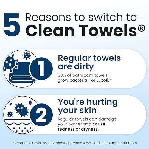 Clean Skin Club Clean Towels XL®, Travel Pack 100% USDA Biobased - Product Imagery