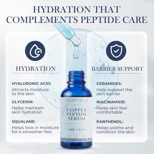 Copper peptides Serum for Face,2% GHK-CU Copper Peptide with 4% - Product Imagery