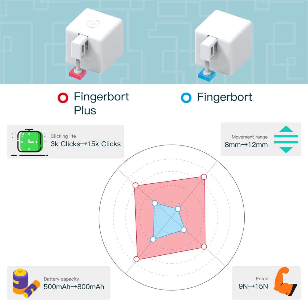 MoesGo 2nd Generation Smart Bluetooth Fingerbot Plus - MoesGo Official Imagery - 4