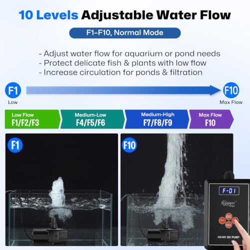hygger Adjustable Submersible Pump, Ultra Quiet Aquarium Water - Product Imagery