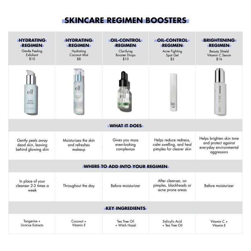 e.l.f. SKIN Holy Hydration! Hydrating Coconut Mist, Refreshes, - Product Imagery