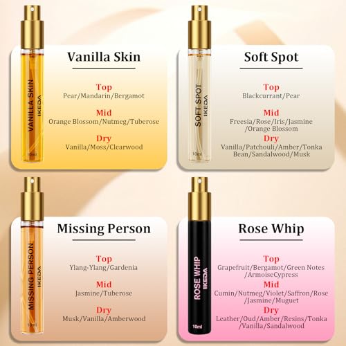 Ikeda Fragrance Discovery Set – 7pc 10ml Eau de Parfum Mini - Product Imagery