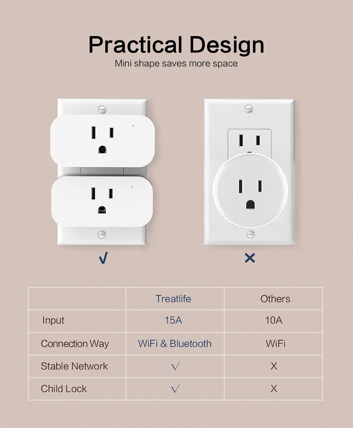 TREATLIFE 4 Pack Smart Plugs that Work with Alexa and Google - TREATLIFE Official Imagery - 4