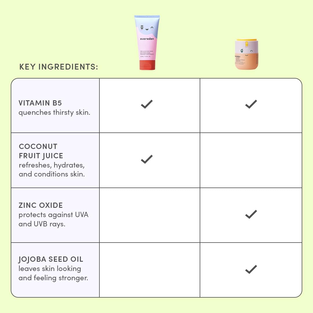 Evereden Kids Face Wash SPF 20 Cream Dermatologist Tested - Evereden Official Imagery - 6