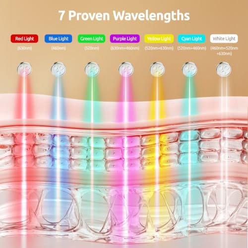 red Light Therapy for face,Ideal for Facial Wrinkles, Acne, and - Product Imagery