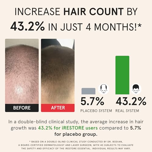 iRestore Essential Laser Hair Growth System + Rechargeable - Product Imagery