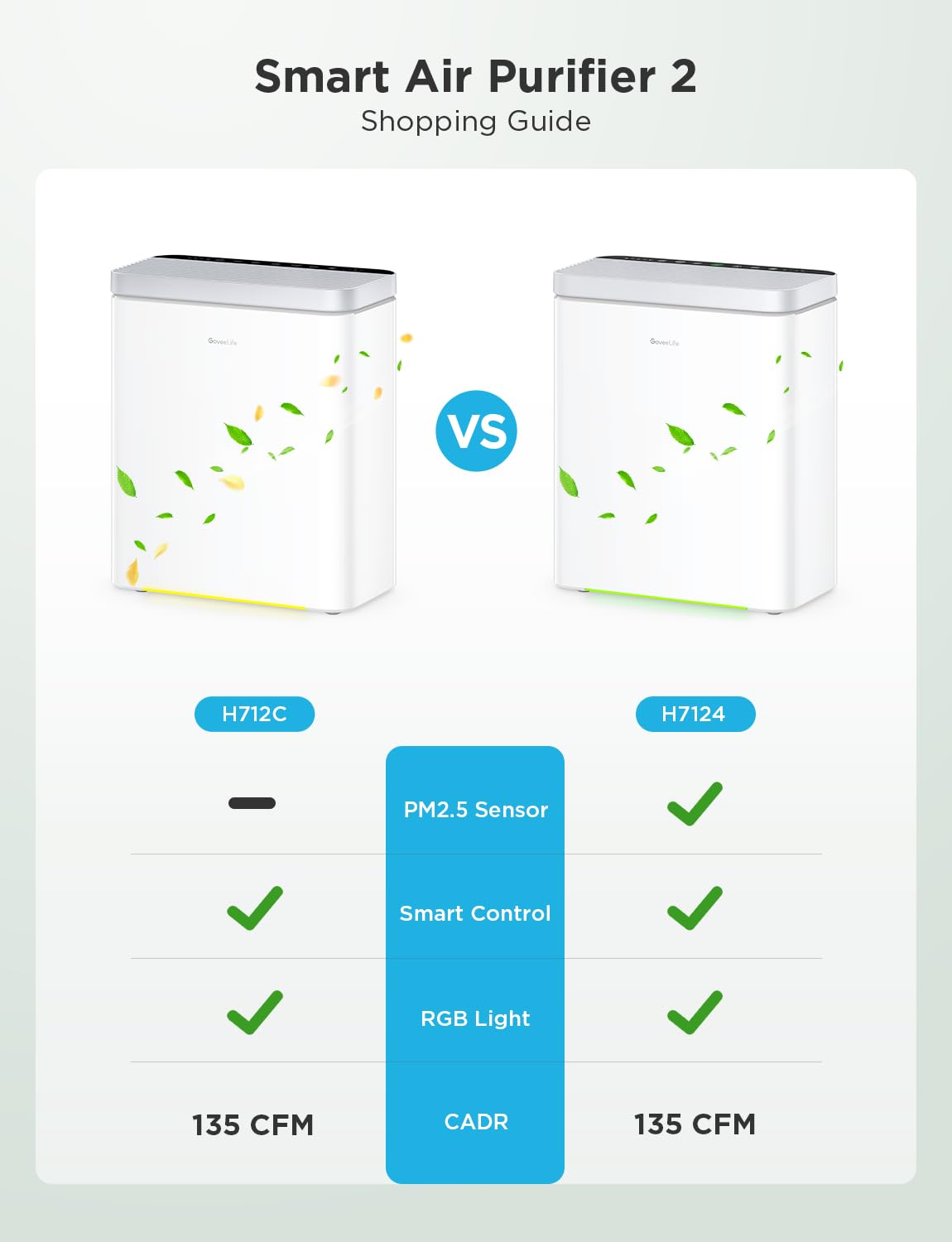 GoveeLife Smart Air Purifier for Home Large Rooms, Covers up to 1 - GoveeLife Official Product View 5