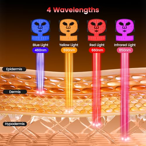 Wireless Red Light Therapy Mask for Face, Anti-Wrinkle & Acne - Product Imagery
