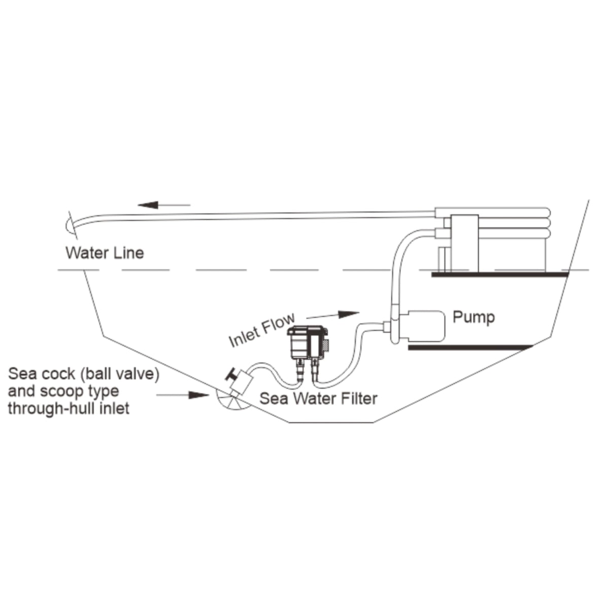 SEAFLO Raw Water Sea Water Filter Intake Strainer for 1 2 or - SEAFLO Official Imagery - 5