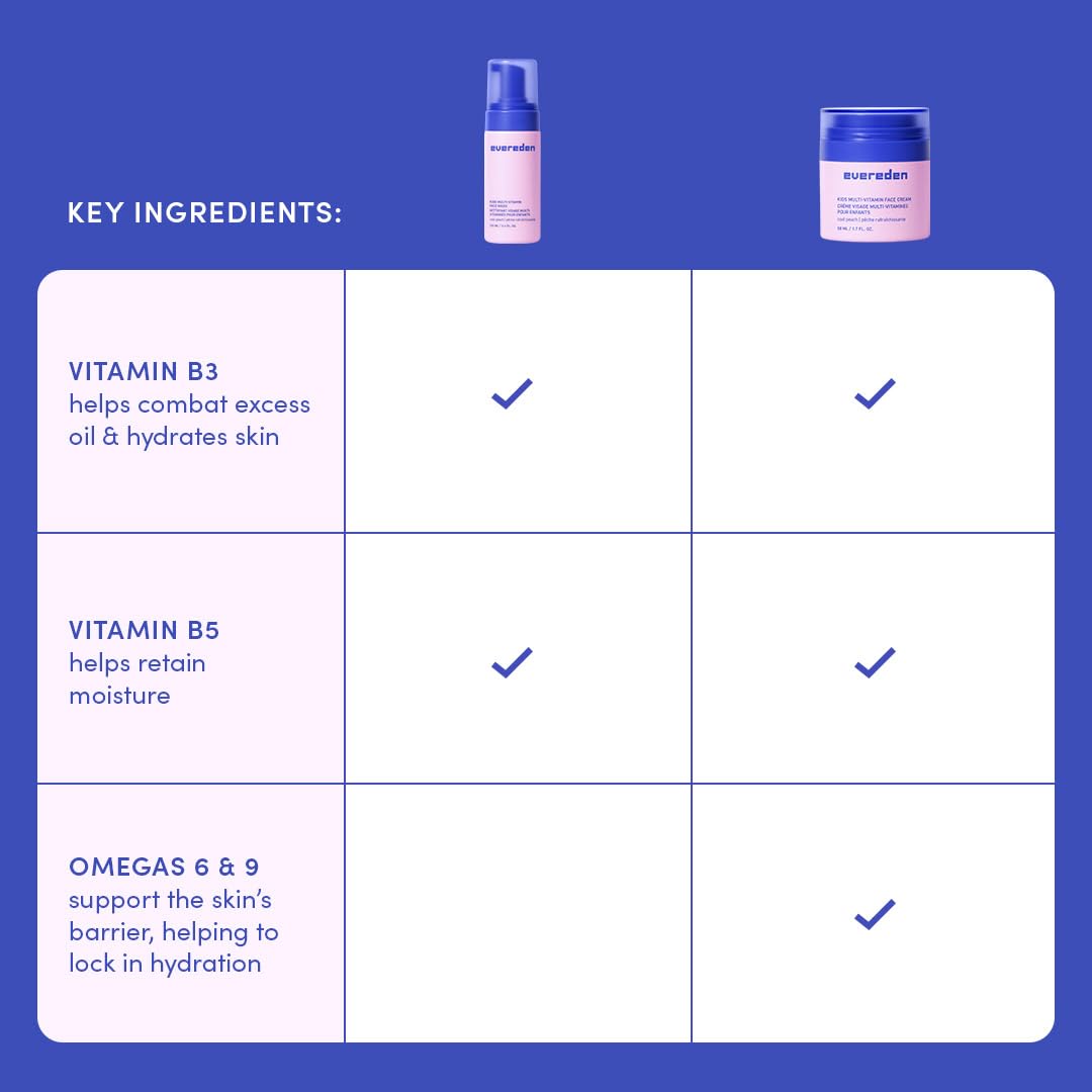 Evereden Kids Face Wash Face Cream Lip Oil Dermatologist - Evereden Official Imagery - 7