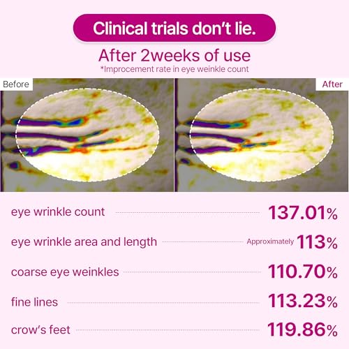 Dr.Melaxin Calcium Volume Under Eye Patches for Puffy Eyes & Dark - Product Imagery
