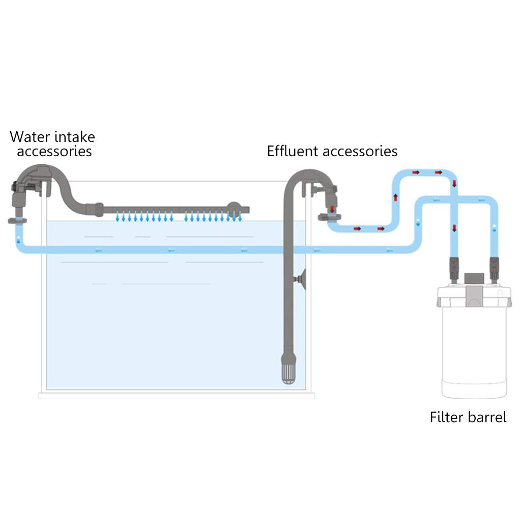 Canister Filters Intake Outlet Tube Fish for External Filter - QIXIAMO Official Imagery - 3