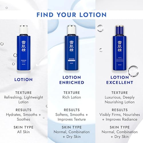 SEKKISEI Lotion Hydrating Japanese Facial Toner, 12.1 oz - Product Imagery