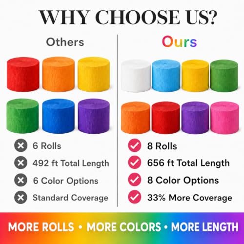 8 Crepe Paper Streamers, 656ft Pack of Rainbow Streamers Party - Product Imagery