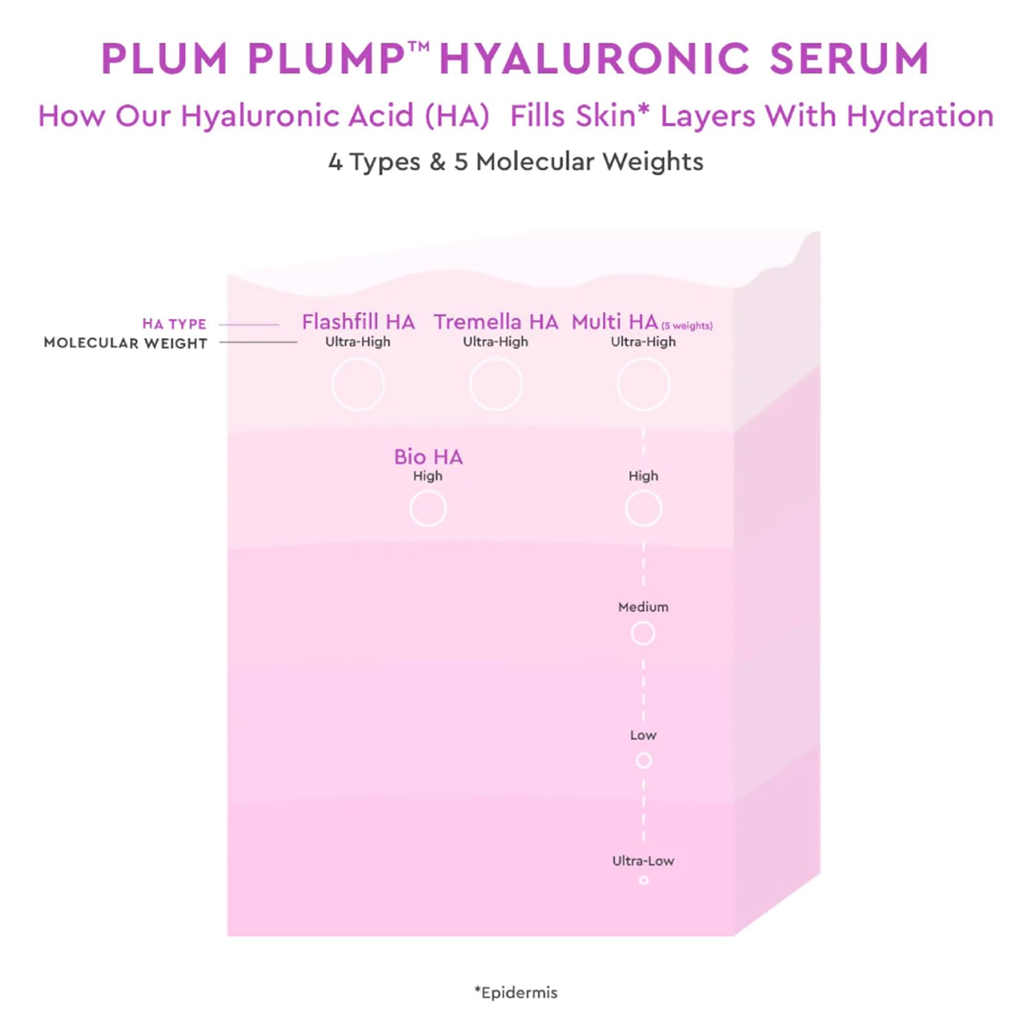 Glow Recipe Plum Plump Hyaluronic Acid Serum, Hydrating + Plumping Face Serum, - Glow Recipe Official Product View 6