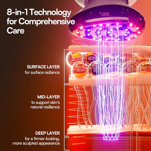 INIA SPHERA Upgraded 8-in-1 Microcurrent Facial Device for Face - Product Imagery
