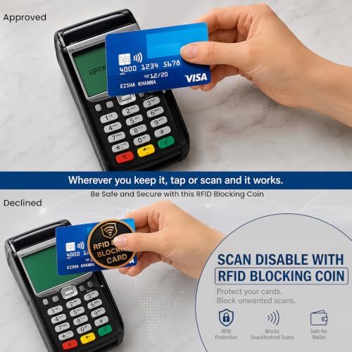 SaiTech IT Round Shape RFID Blocking Card for Credit Debit ID - Product Imagery