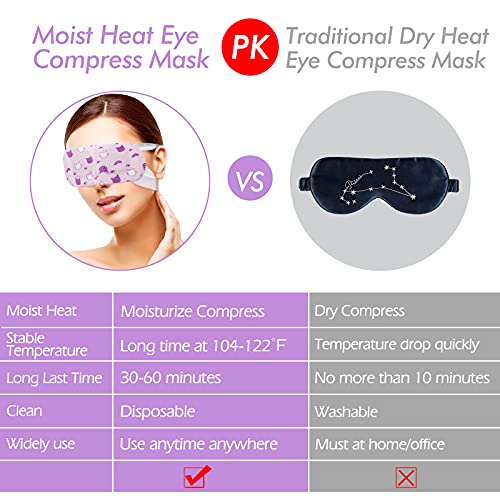 Steam Eye Mask Heated Eye Masks for Dry Eyes - Product Imagery