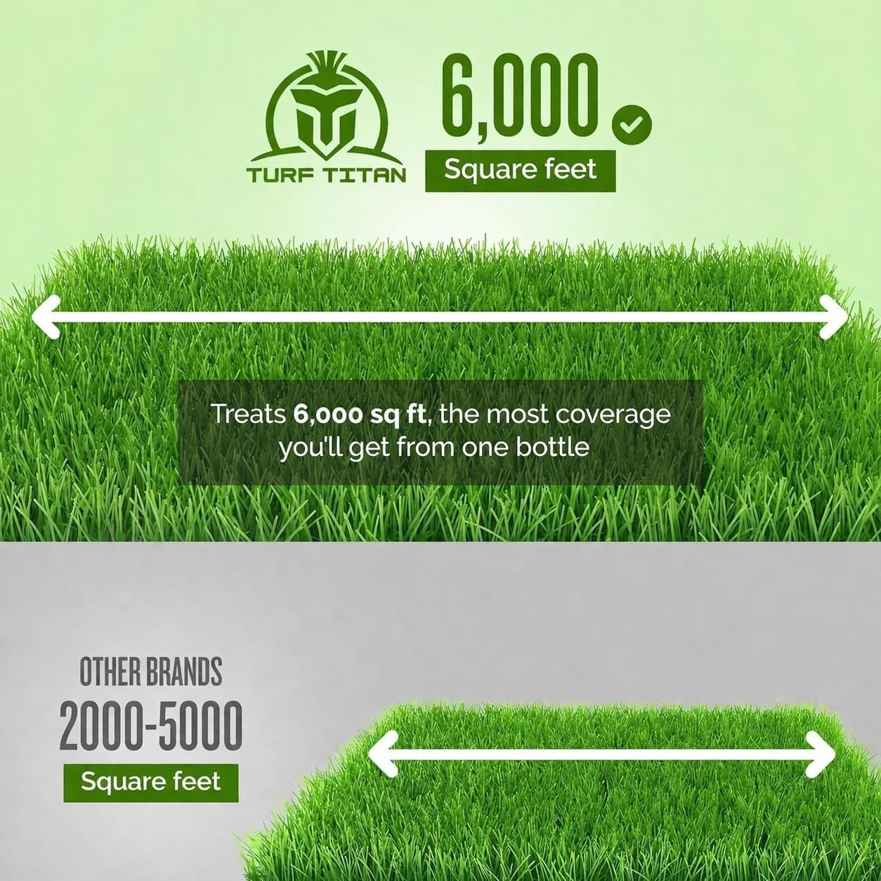 Turf Titan Hydro Holder soil wetting agent for lawns in 32 oz bottle with hose end sprayer, used for lawn soil moisture management