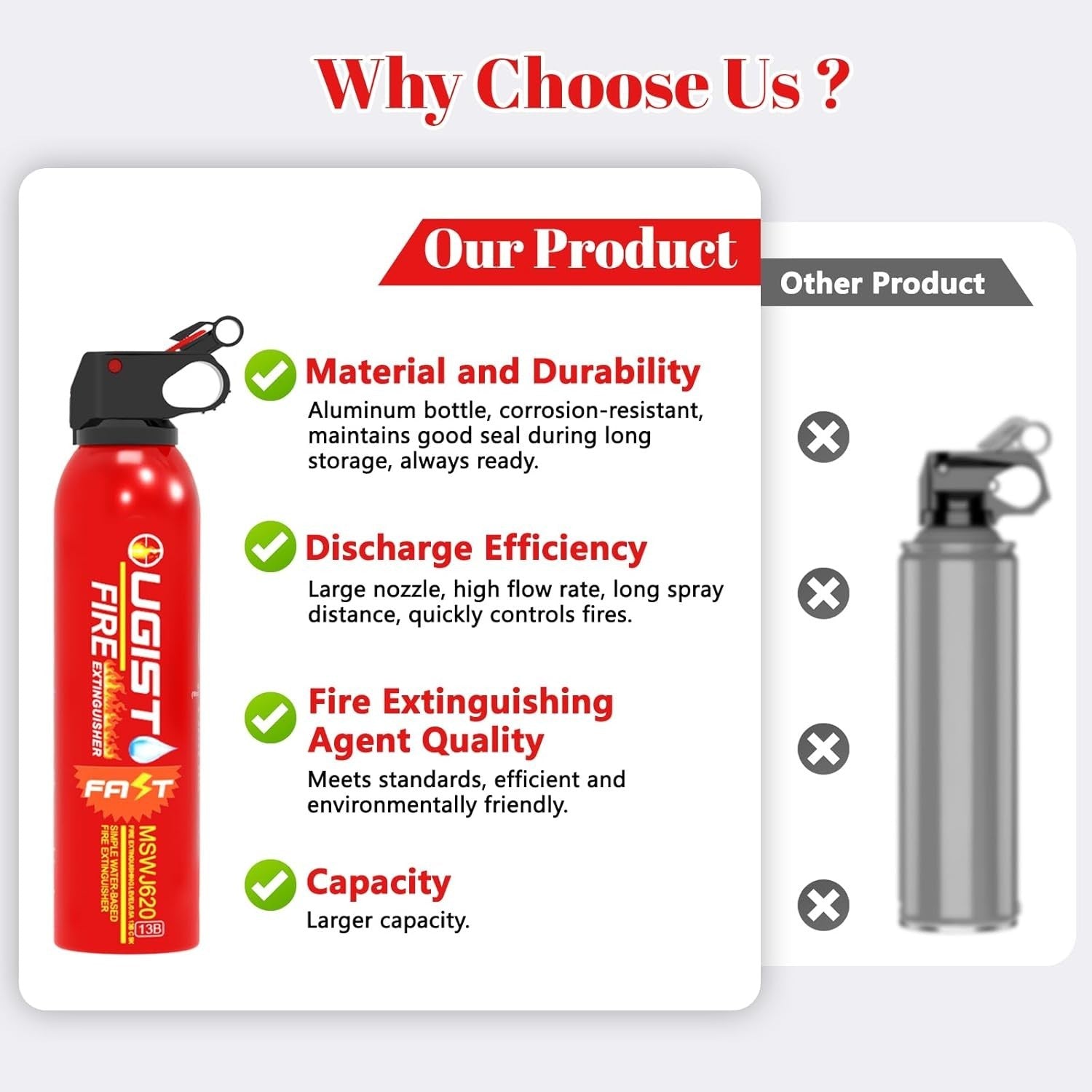 Ougist 4-pack of 21oz multipurpose fire extinguishers with wall mount brackets, shown mounted on a wall for safety and accessibility.