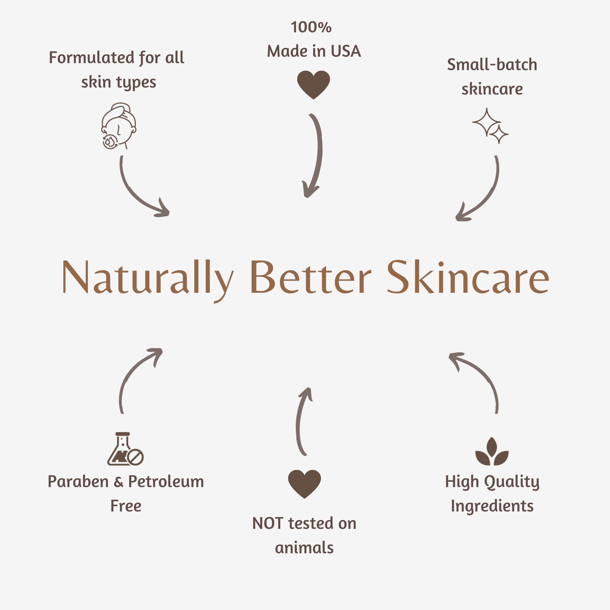 The Lotion Company 24 Hour Skin Therapy Lotion, Spring Cherry,... - The Lotion Company Official Product View 5
