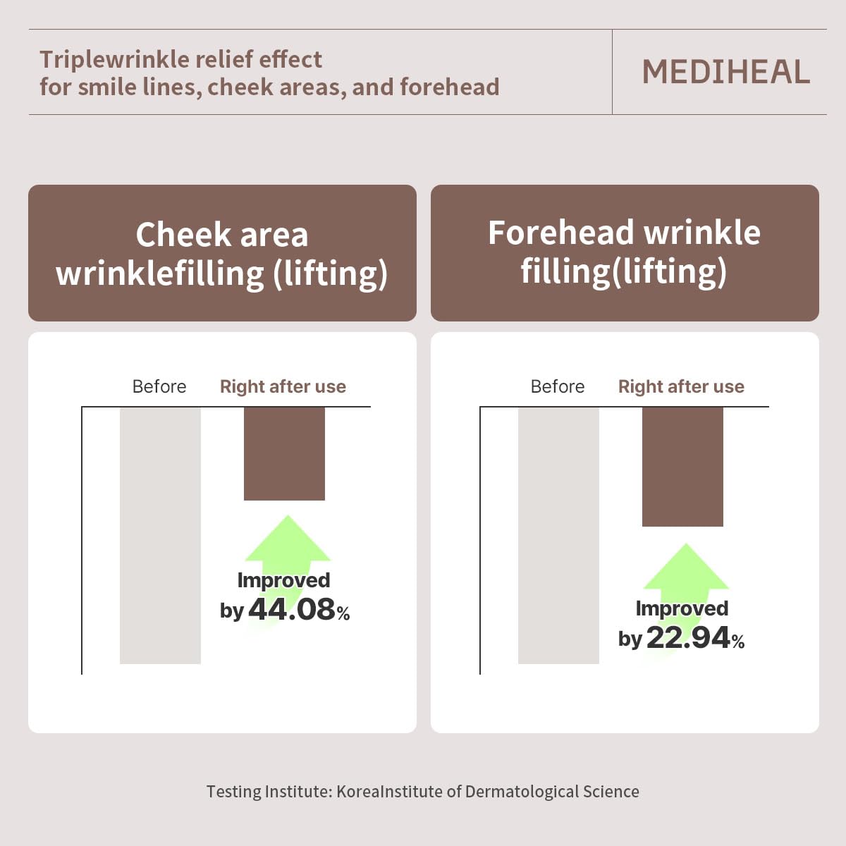 MEDIHEAL Retinol Collagen Cream Lifting Mask (4 Counts) - MEDIHEAL Official Product View 8