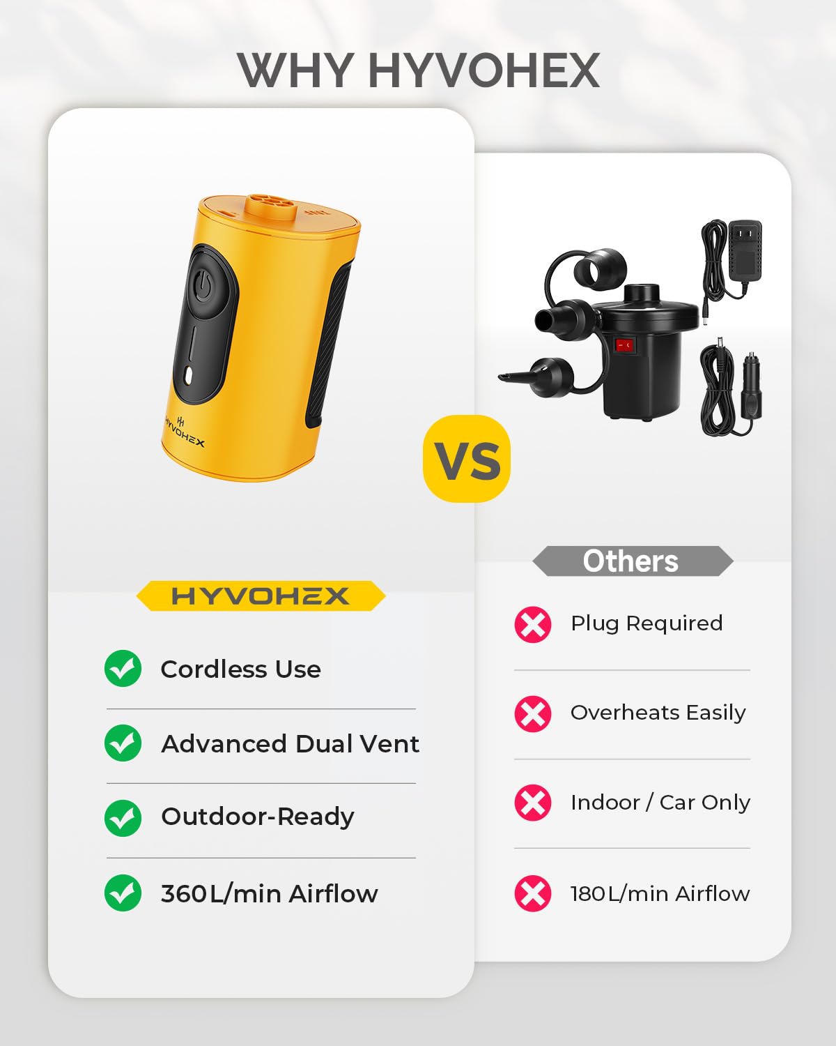 HYVOHEX Portable Air Pump for Inflatables, 4000mAh Ultra Fast Air Matt - View 8