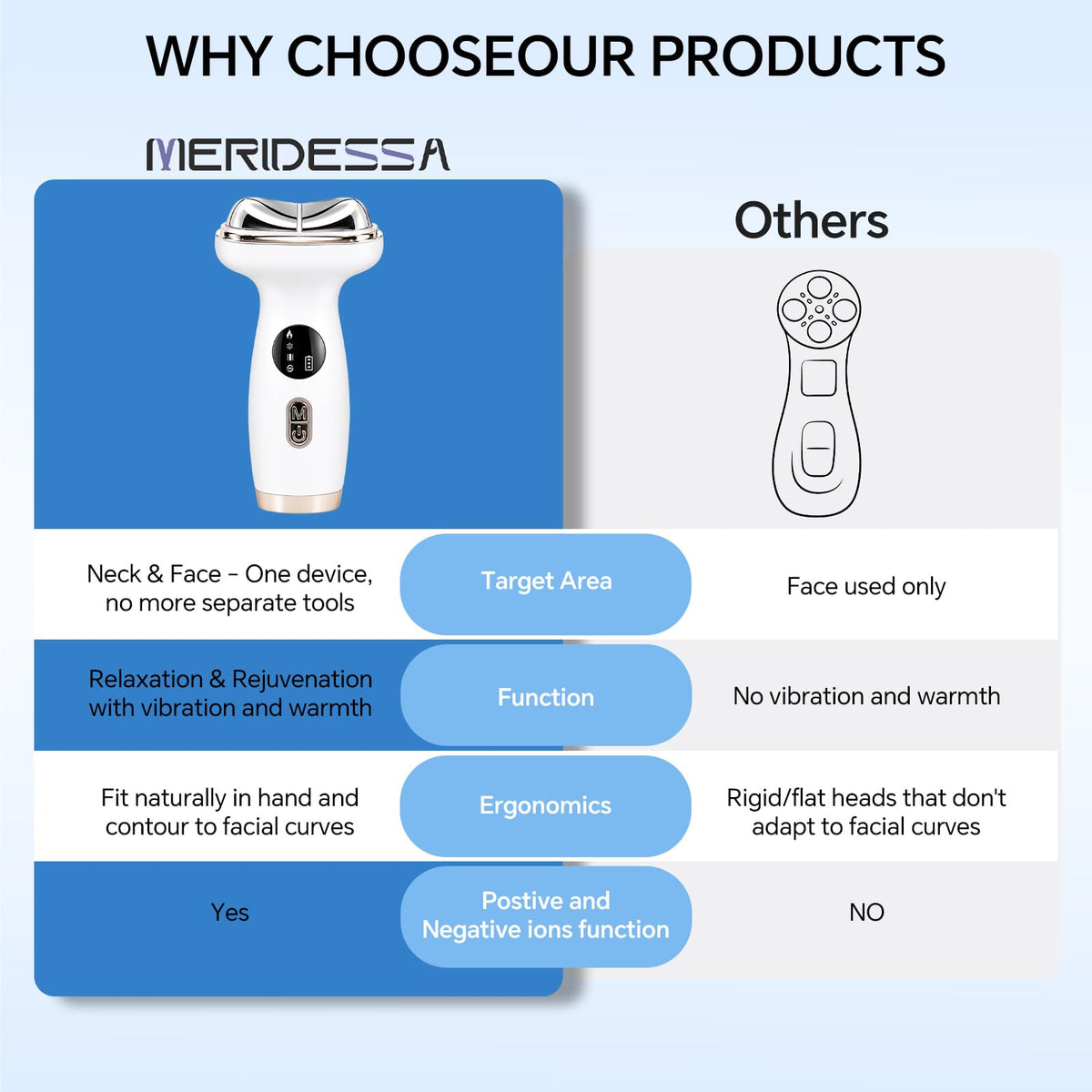 Cold Heat Gua Sha Facial Neck Lymphatic Massager Facial - MERIDESSA Official Imagery - 6