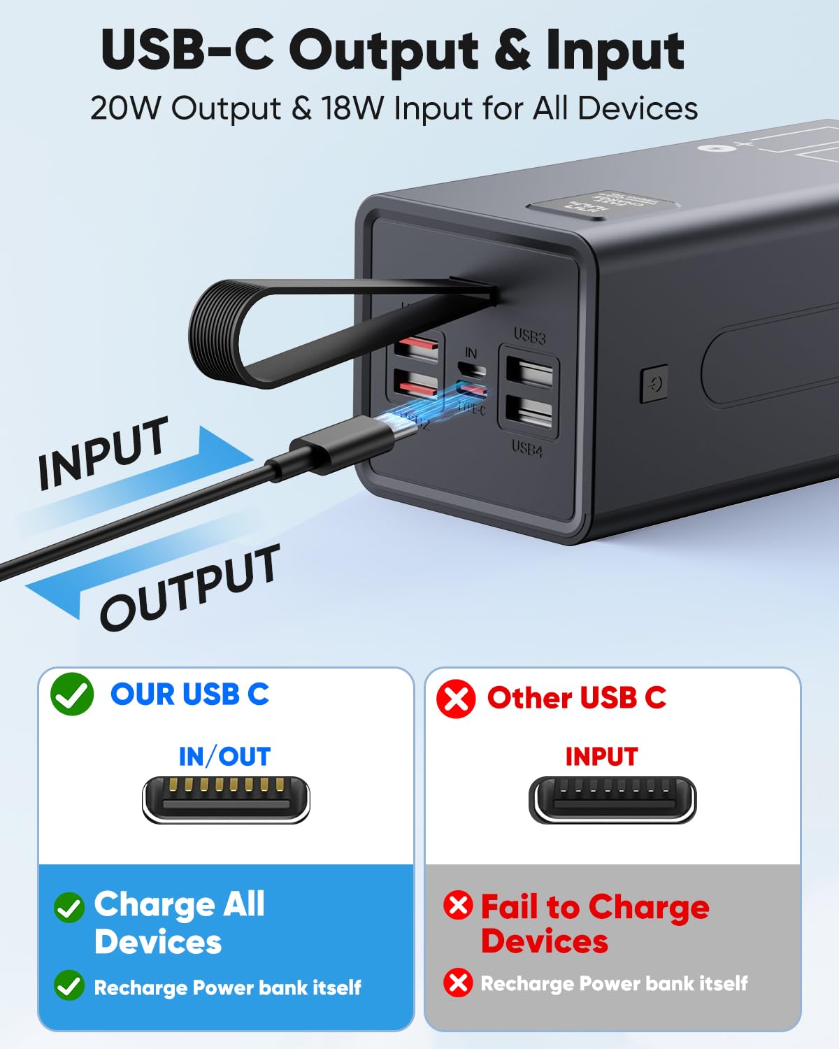 Portable Charger 70000mAh Power Bank Fast Charging External - Liahomco Official Imagery - 6