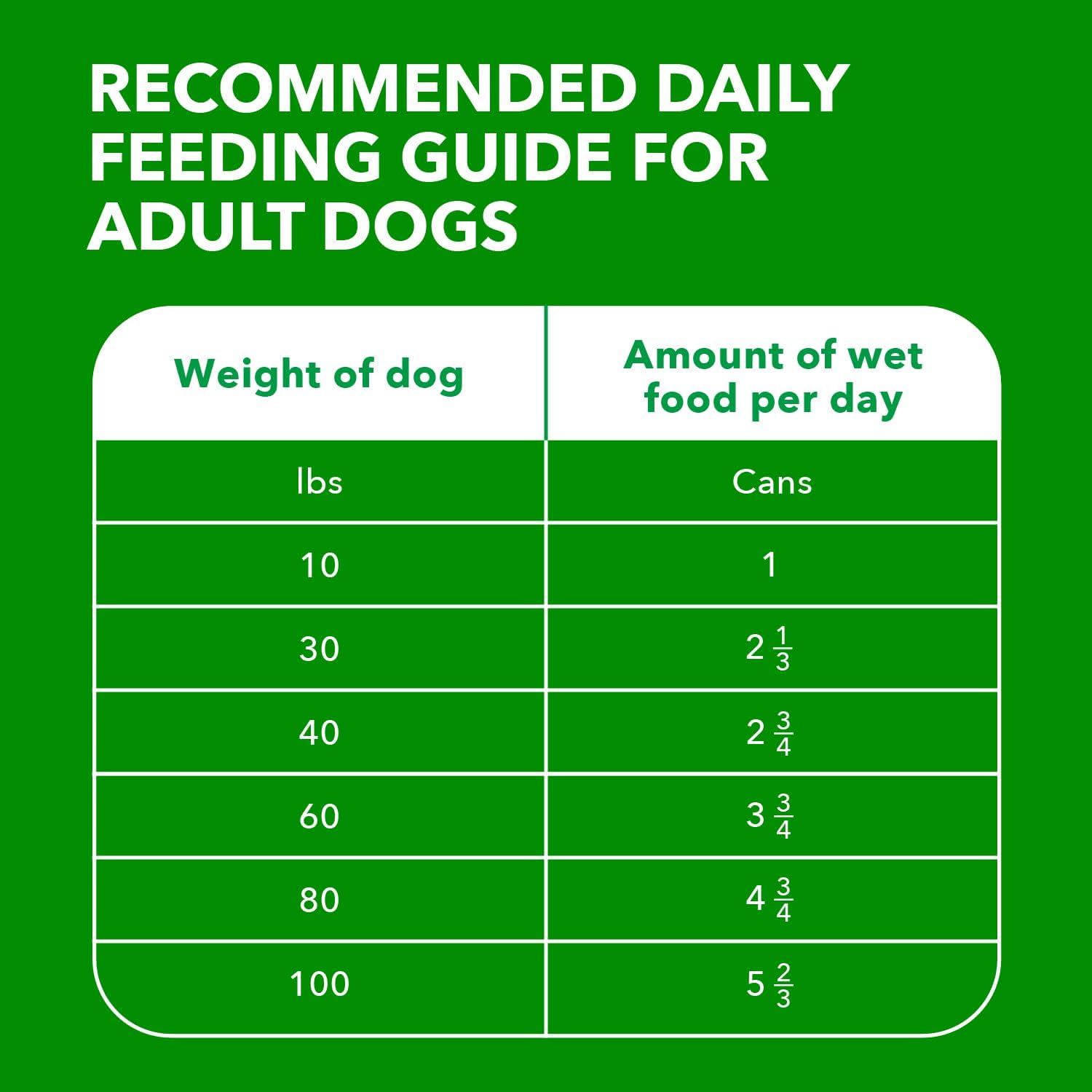 IAMS Proactive Health senior wet dog food in classic ground form, featuring a can of nourishing dog food for older dogs.
